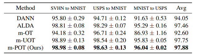 mPOT_DA_digits